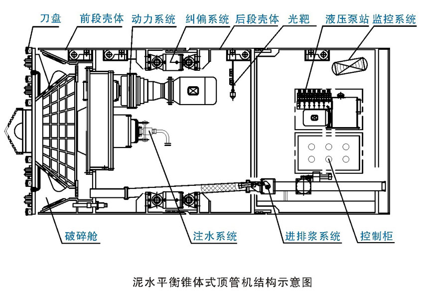 錐體式泥水平衡頂管機